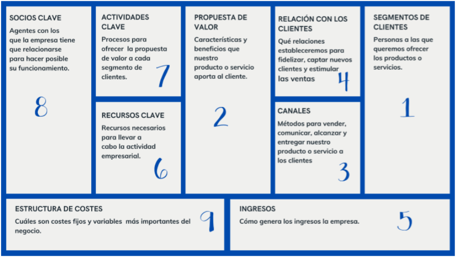 Business Model Canvas